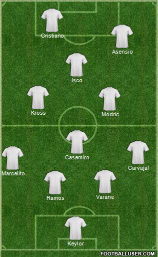 Dream Team Formation 2017