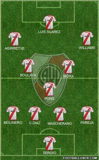 River Plate Formation 2017