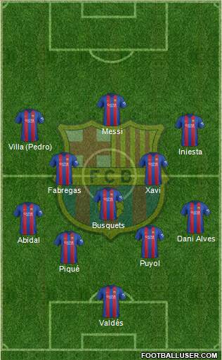 F.C. Barcelona Formation 2017