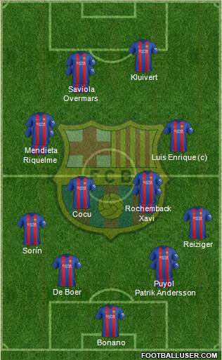 F.C. Barcelona Formation 2017