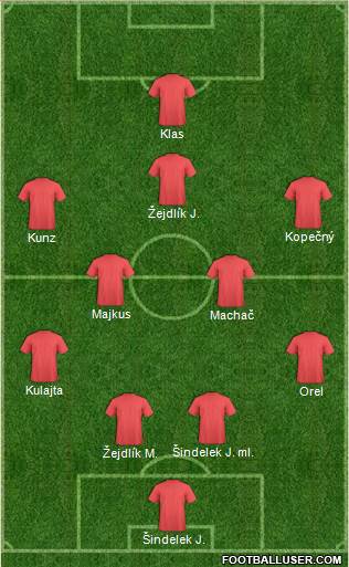 Dream Team Formation 2017