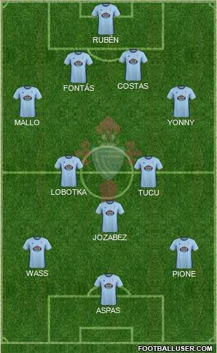 R.C. Celta S.A.D. Formation 2017
