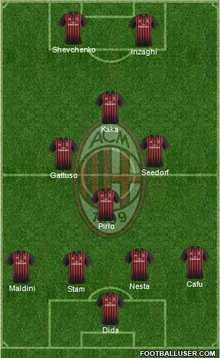 A.C. Milan Formation 2017