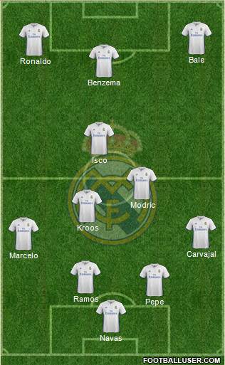 Real Madrid C.F. Formation 2017
