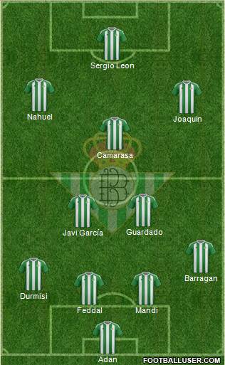Real Betis B., S.A.D. Formation 2017