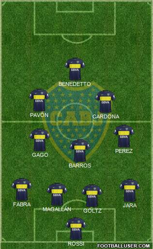 Boca Juniors Formation 2017