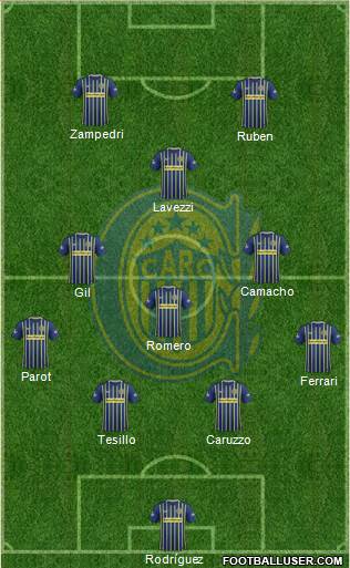 Rosario Central Formation 2017