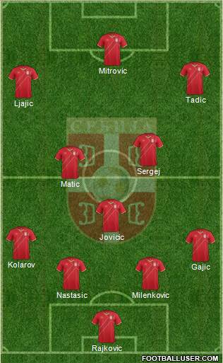 Serbia Formation 2017