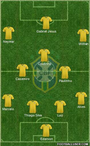 Brazil Formation 2017