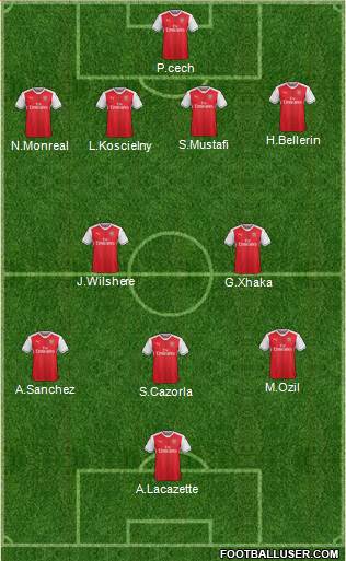 Arsenal Formation 2017