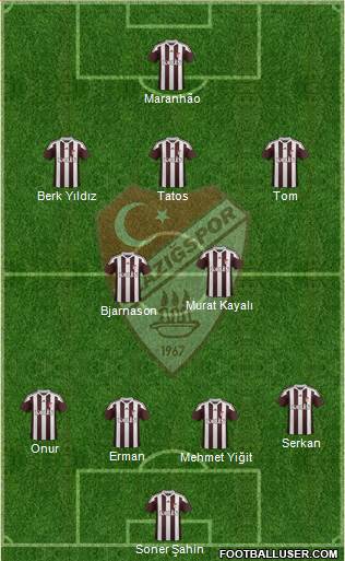Elazigspor Formation 2017