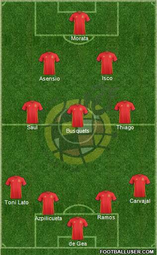 Spain Formation 2017