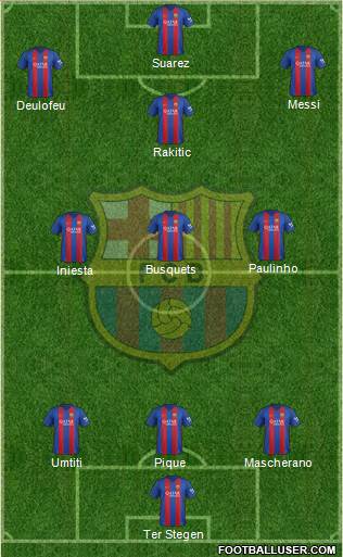 F.C. Barcelona Formation 2017