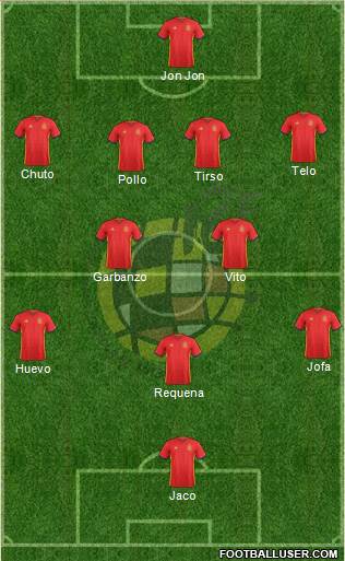 Spain Formation 2017