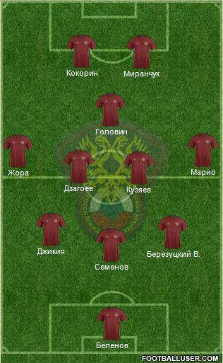 Russia Formation 2017