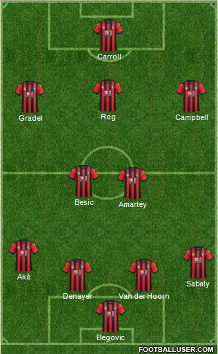 AFC Bournemouth Formation 2017