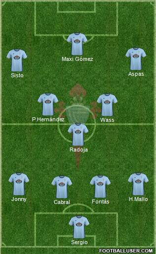 R.C. Celta S.A.D. Formation 2017