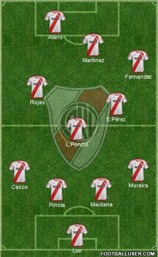 River Plate Formation 2017