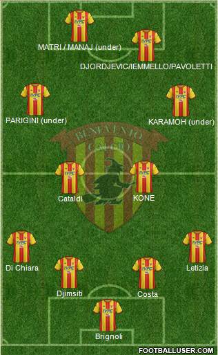 Benevento Formation 2017