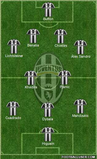 Juventus Formation 2017