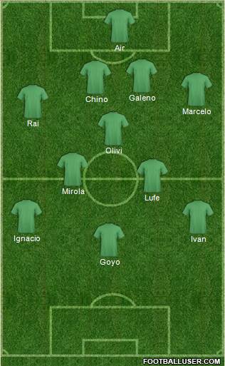 Dream Team Formation 2017