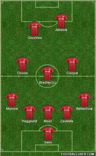 Toronto FC Formation 2017