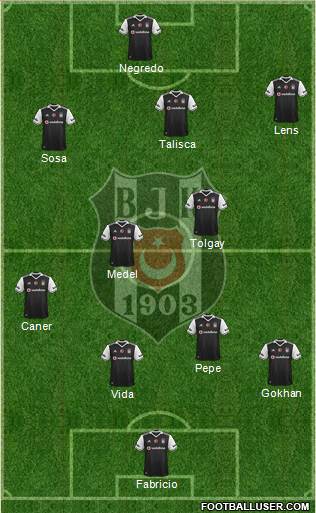 Besiktas JK Formation 2017