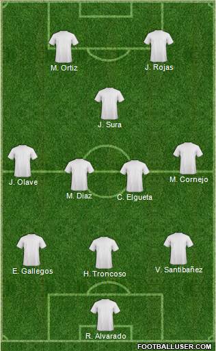 AFC Bournemouth Formation 2017