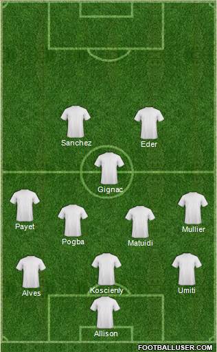 Championship Manager Team Formation 2017