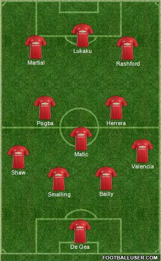 Manchester United Formation 2017