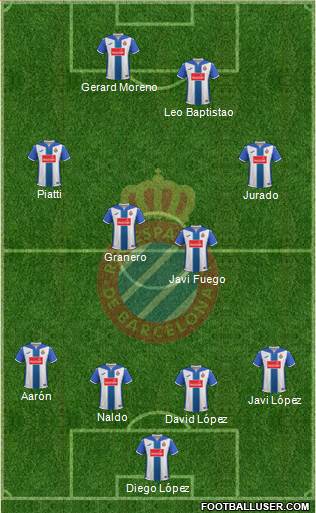 R.C.D. Espanyol de Barcelona S.A.D. Formation 2017