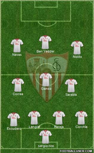 Sevilla F.C., S.A.D. Formation 2017