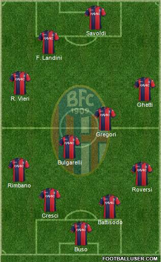 Bologna Formation 2017