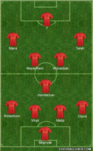 Liverpool Formation 2017