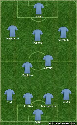 Champions League Team Formation 2017