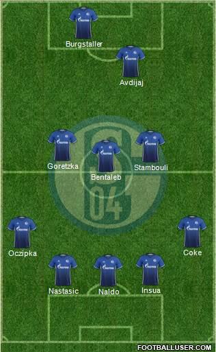 FC Schalke 04 Formation 2017
