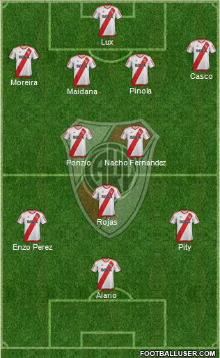 River Plate Formation 2017