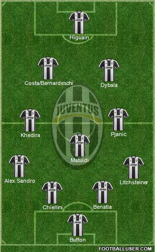 Juventus Formation 2017
