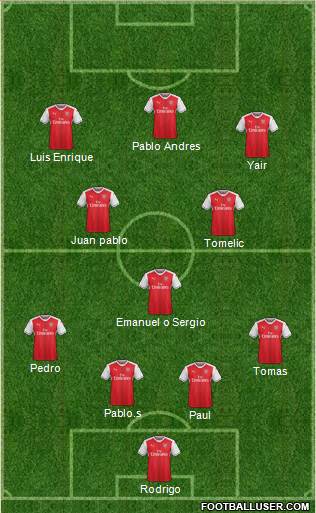 Arsenal Formation 2017