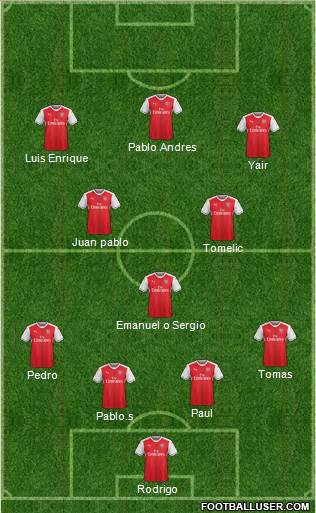 Arsenal Formation 2017