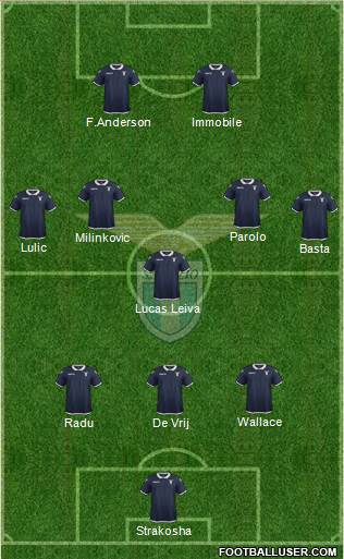 S.S. Lazio Formation 2017