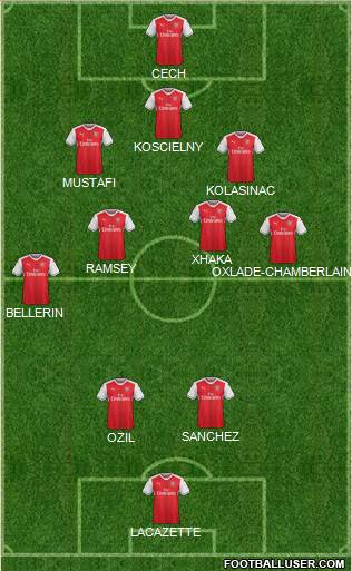 Arsenal Formation 2017