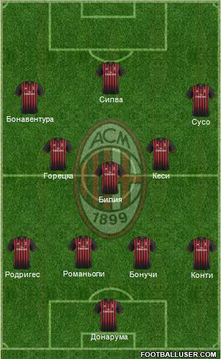 A.C. Milan Formation 2017