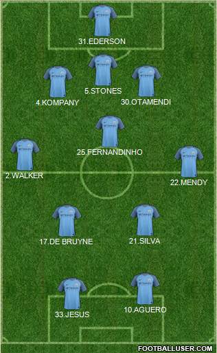 Manchester City Formation 2017
