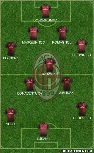 A.C. Milan Formation 2017