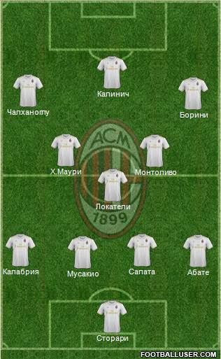 A.C. Milan Formation 2017