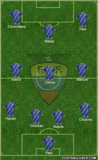Ecuador Formation 2017