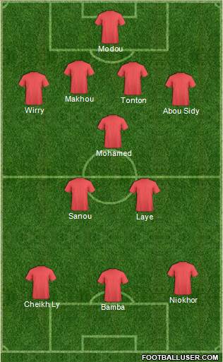 Dream Team Formation 2017