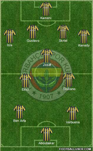 Fenerbahçe SK Formation 2017