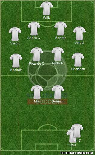 New Zealand Formation 2017